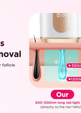 IPL Laser Hair Removal Device for Men & Women - Painless Permanent Epilator