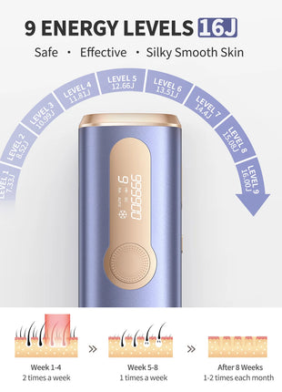 IPL Laser Hair Removal Device for Men & Women - Painless Permanent Epilator